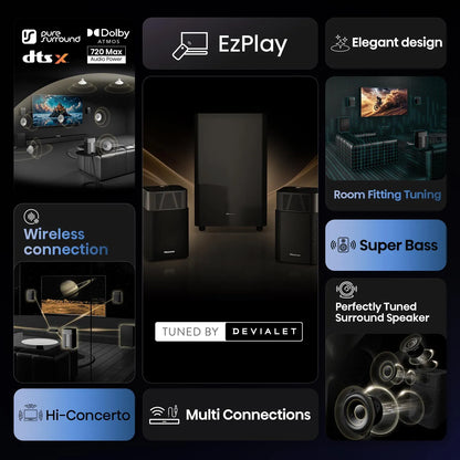 Hisense 4.1.2ch Home Theatre System with Dolby Atmos HT-SATURN