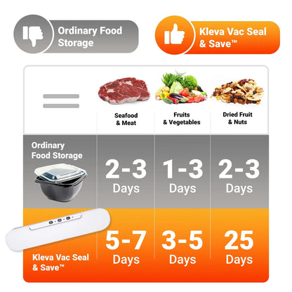 Kleva Vac Seal and Save Food Saver Vacuum Sealer KVACSEAL01