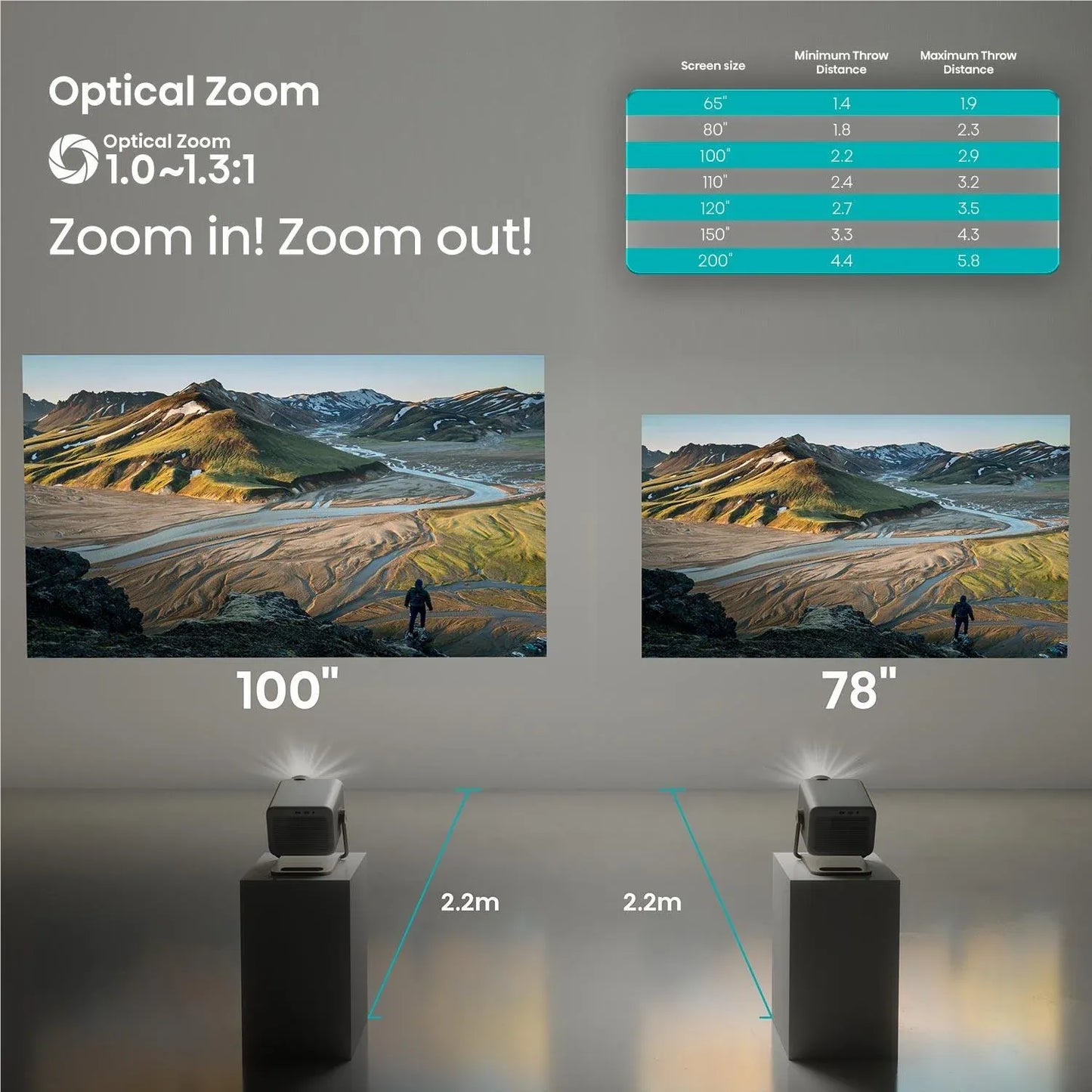 Hisense 65-inch-200-inch 4K TriChroma Laser Mini Projector M2-PRO