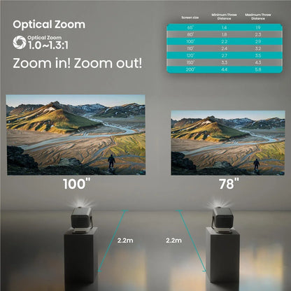 Hisense 65-inch-200-inch 4K TriChroma Laser Mini Projector M2-PRO